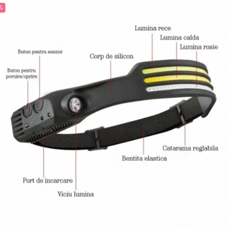 Lanterna de cap LED Profesionala, Senzor de miscare, 5 Moduri lumina,3 Benzi de led COB,Acumulator reincarcabil 1200 mAh,Waterproof, Negru