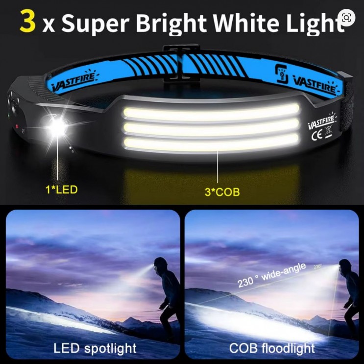 Lanterna de cap LED Profesionala, Senzor de miscare, 5 Moduri lumina,3 Benzi de led COB,Acumulator reincarcabil 1200 mAh,Waterproof, Negru